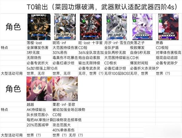 弹力果冻游戏角色排行榜