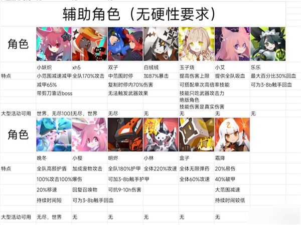 弹力果冻游戏角色排行榜
