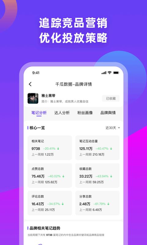 千瓜数据平台