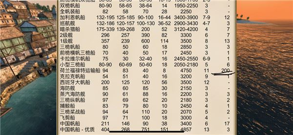 海盗加勒比海亨游戏攻略