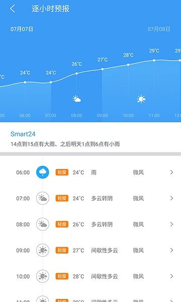 中国天气app