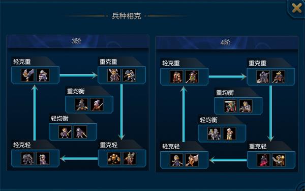 米拉奇战记兵种攻略
