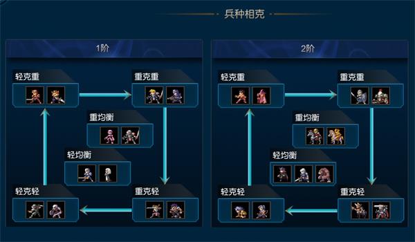 米拉奇战记兵种攻略