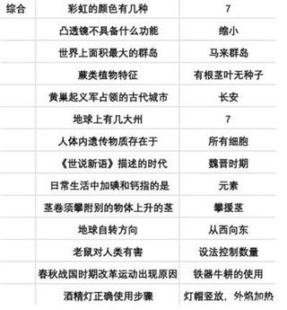 当代人生高考题全部答案