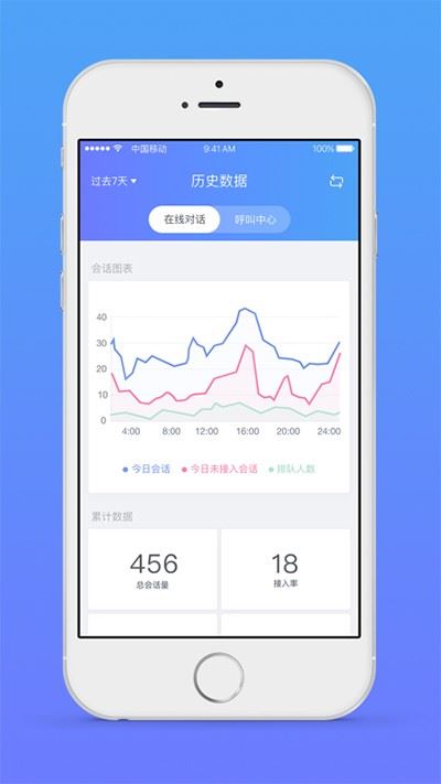 网易七鱼