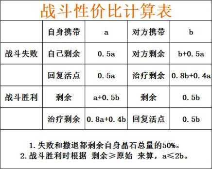 剑与家园新手攻略