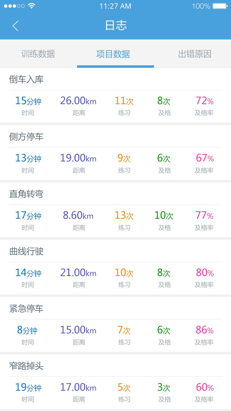 多多驾到
