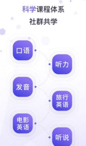 潘多拉英语